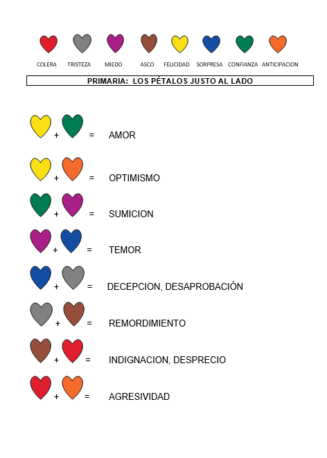 Libro con fichas y pautas LILO, El peluche de las Emociones