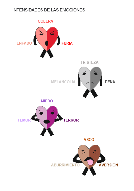 Libro con fichas y pautas LILO, El peluche de las Emociones